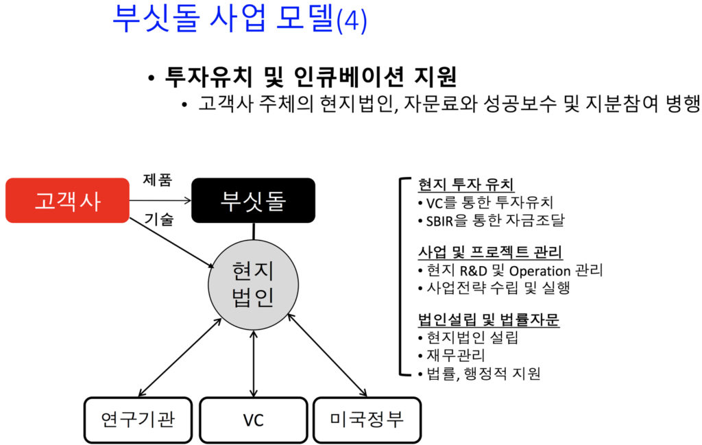 모델 4: 고객사 주체의 현지법인